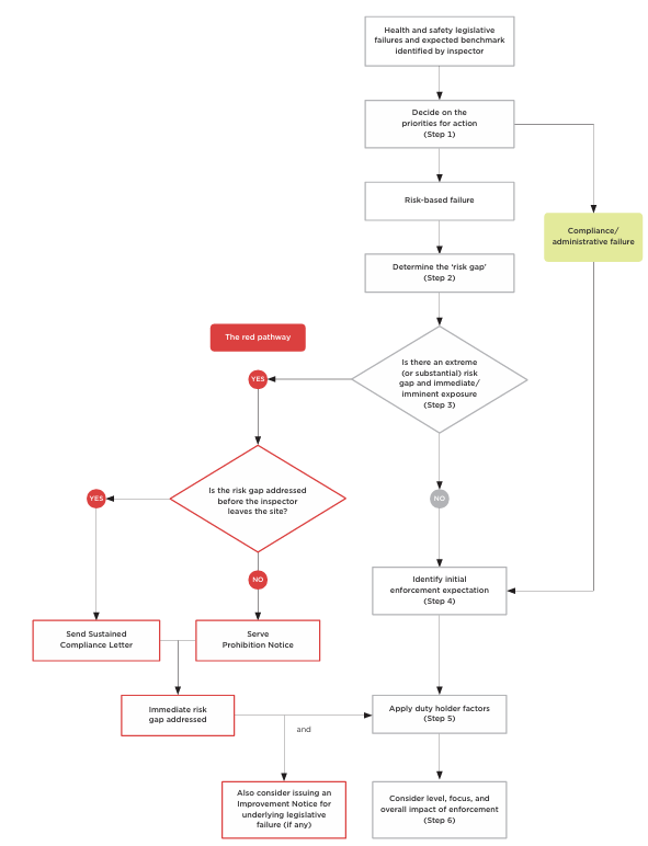 [image] Overview of the EDM process
