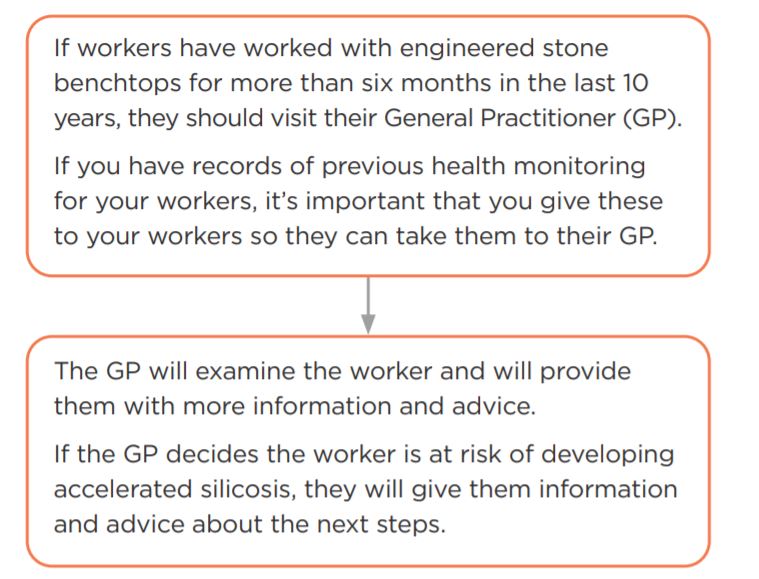 WKS engineered stone PCBU flowchart